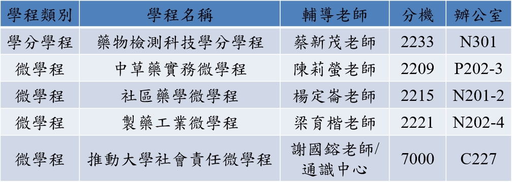 學程