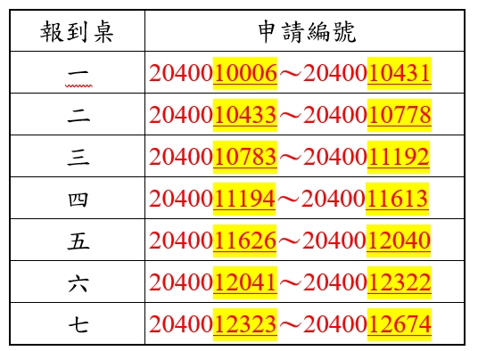 報到桌編號